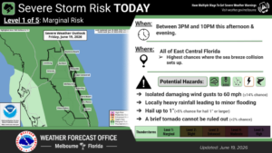 Marginal risk for storms and heat advisory for Central Florida