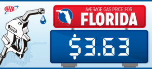 Florida gas prices dropped 20 cents last week