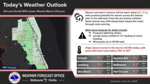 Hot and humid weather with rain and storms expected in the afternoon