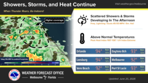 Scattered showers, storms and plenty of heat for Central Florida
