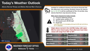 Rain chances are slightly lower while heat trend continues