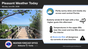 Monday starts week with pleasant weather, partly sunny skies and dry air