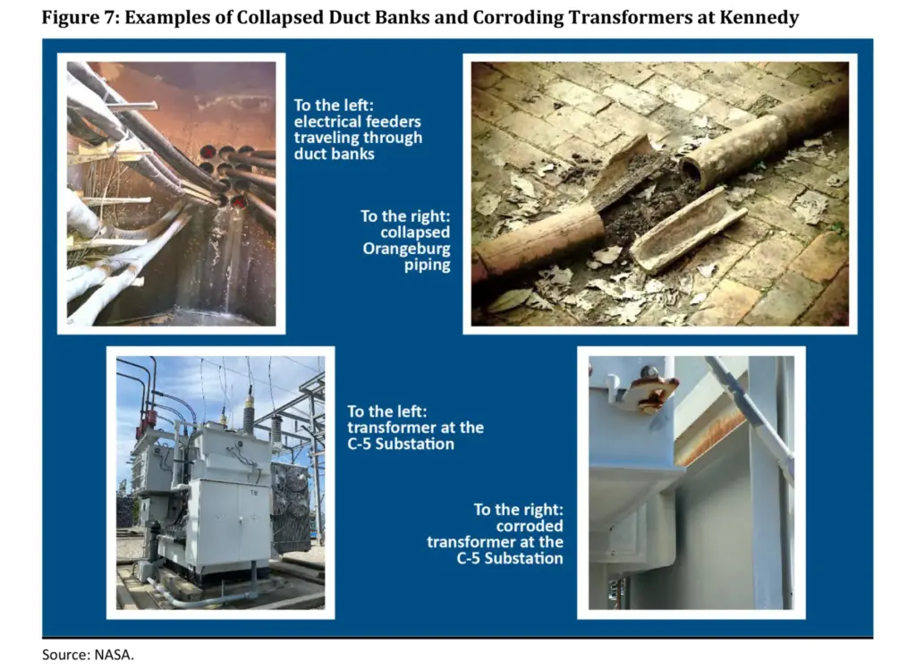 Examples of collapsed duct banks and corroding transformers at Kennedy...