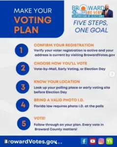 Editorial: Florida voters, know your rights and risks