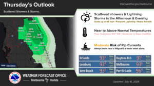 Showers and storms slated for the afternoon, heat to last through weekend