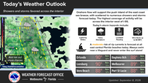 Flooding is ‘primary concern’ in forecast of showers and storms